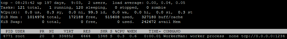 workerman_cpu_usage screenshot