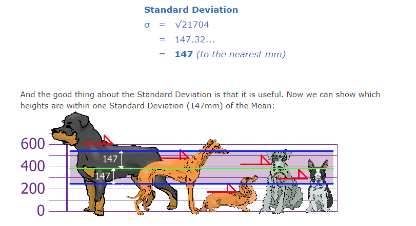 standard-deviation