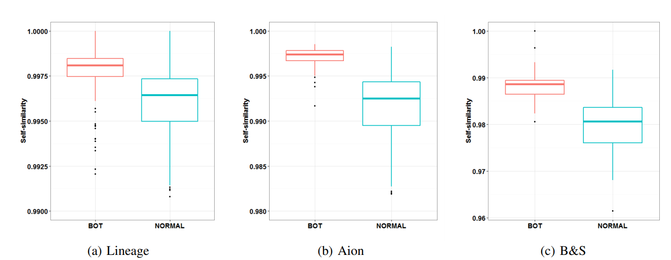 comparison_between_bots_and_normal_users