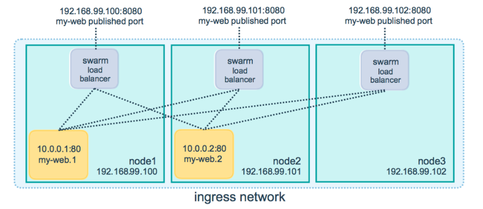 ingress network